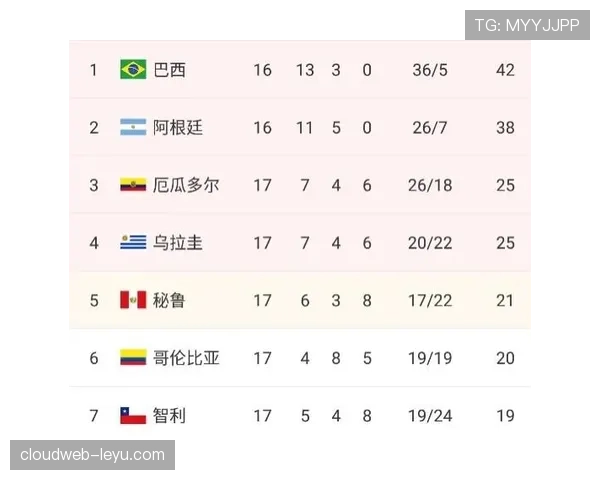 2026世界杯32强席位怎么算