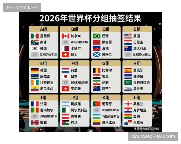2026世界杯规则下资格如何定