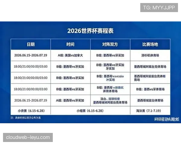 2026世界杯为什么这样分组排名